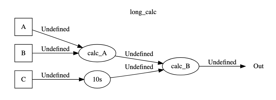 long_calc_dag