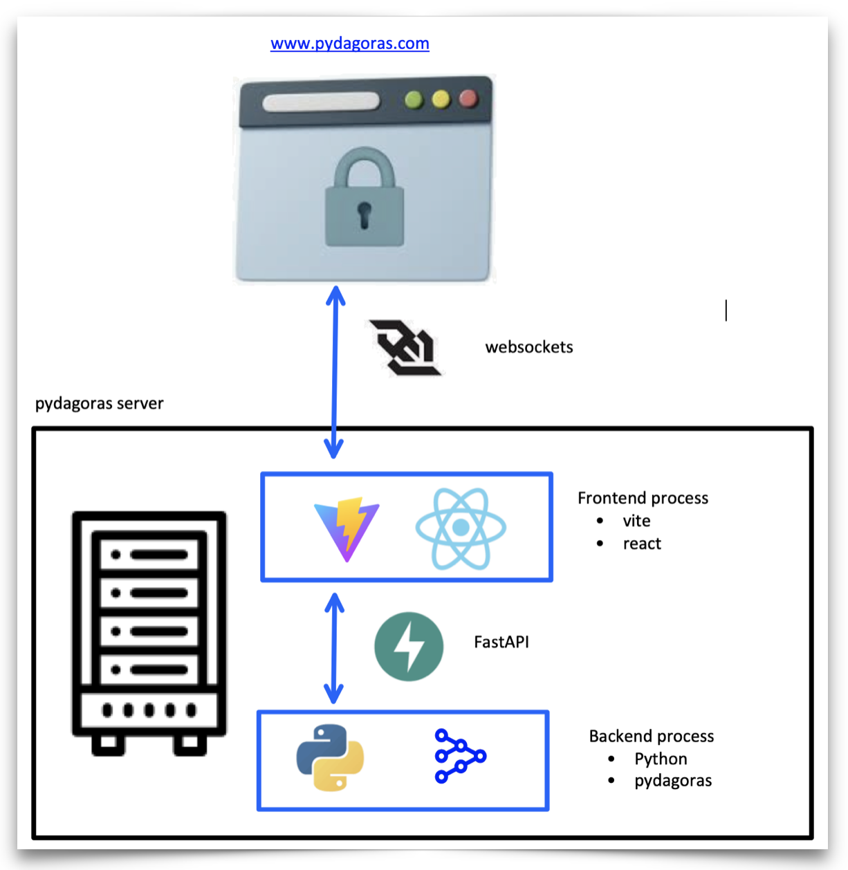 system_overview